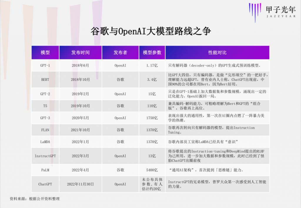 六合彩：曾推出阿尔法狗的 DeepMind，为什么没能做出 ChatGPT？