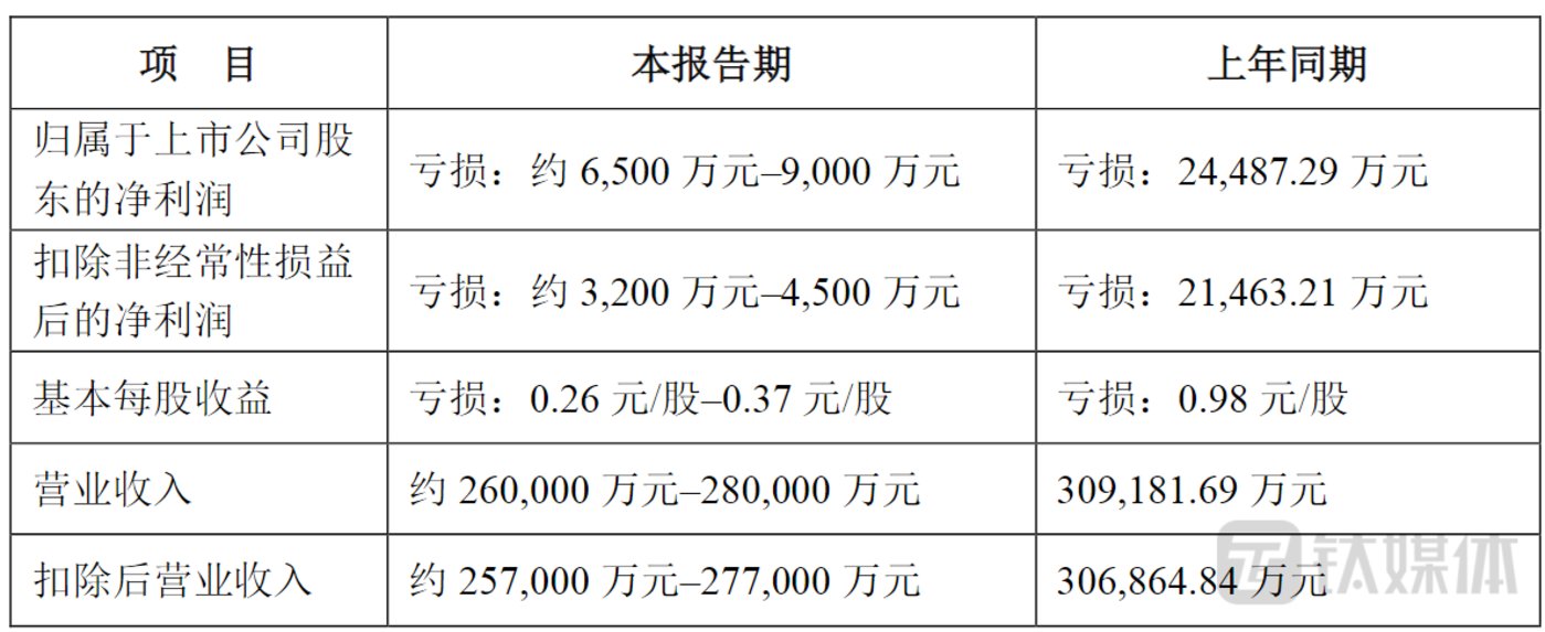 角子機：将股权转让给成立仅四天的小私募，捷荣技术大股东找的是战略投资者还是减持通道？