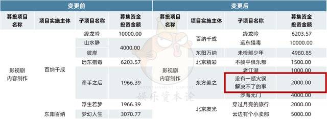 賭馬：从超长点映到撤档不下映：《火锅》宣发给我们的教训