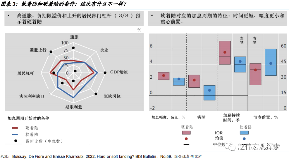 美国是否具备软着陆的条件？