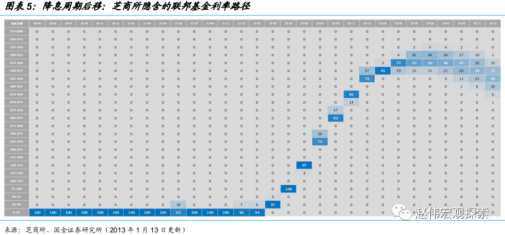 美国是否具备软着陆的条件？