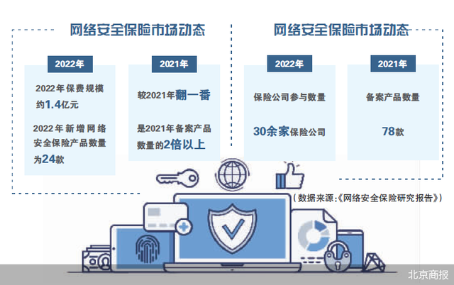 工信部指路网安险 险企如何蓝海掘金