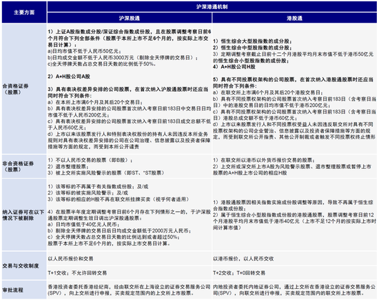 中金策略：互联互通新阶段，纳入外国公司的意义