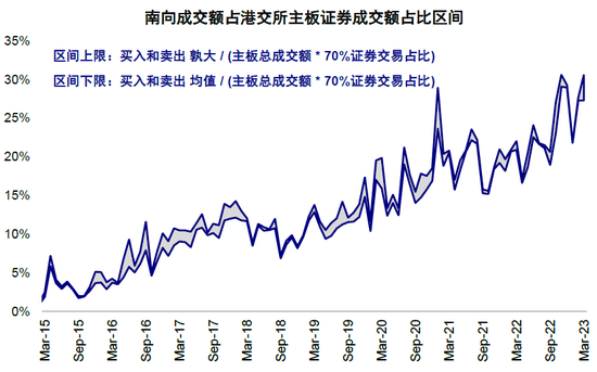 中金策略：互联互通新阶段，纳入外国公司的意义