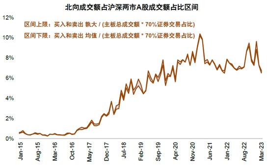 中金策略：互联互通新阶段，纳入外国公司的意义