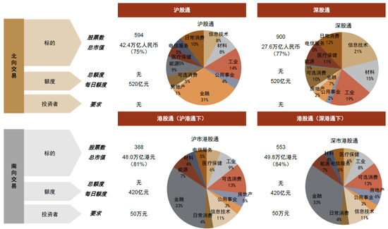 中金策略：互联互通新阶段，纳入外国公司的意义