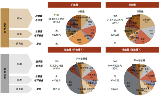 中金策略：互联互通新阶段，纳入外国公司的意义